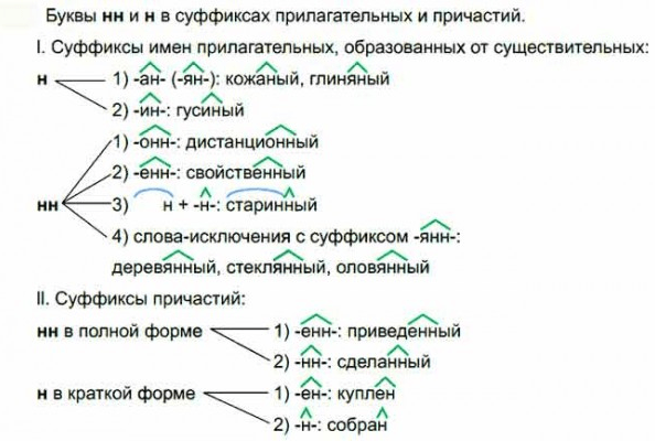 Решение рисунок 1
