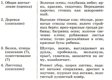 Задание рисунок 1