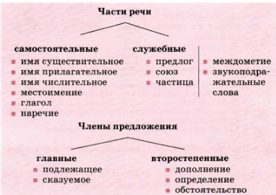 Задание рисунок 1