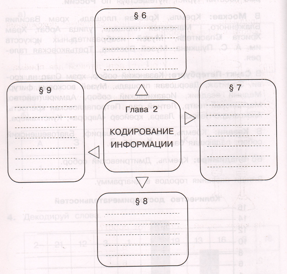 Задание рисунок 1