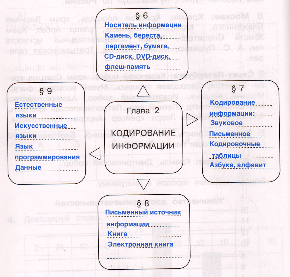 Решение рисунок 1