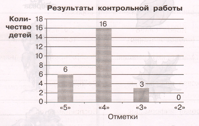 Задание рисунок 1