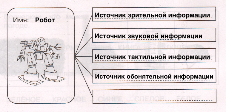 Решение рисунок 1