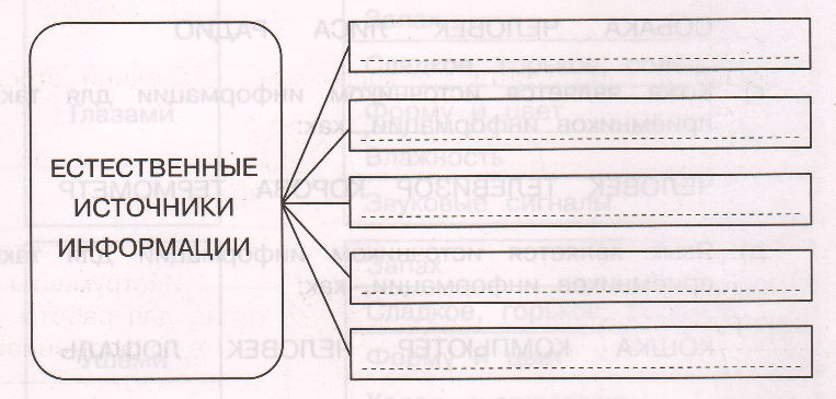 Задание рисунок 1