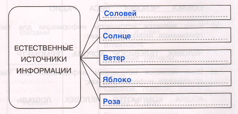 Решение рисунок 1