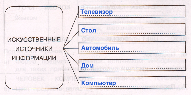 Решение рисунок 1