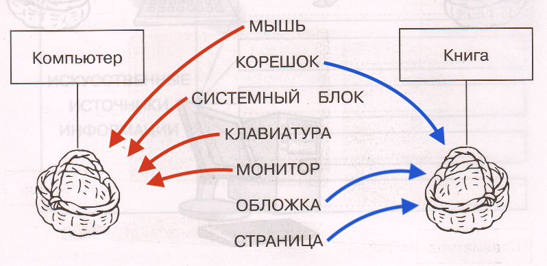 Решение рисунок 1