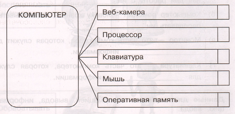 Задание рисунок 1