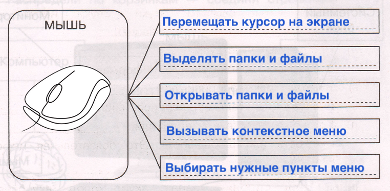 Решение рисунок 1