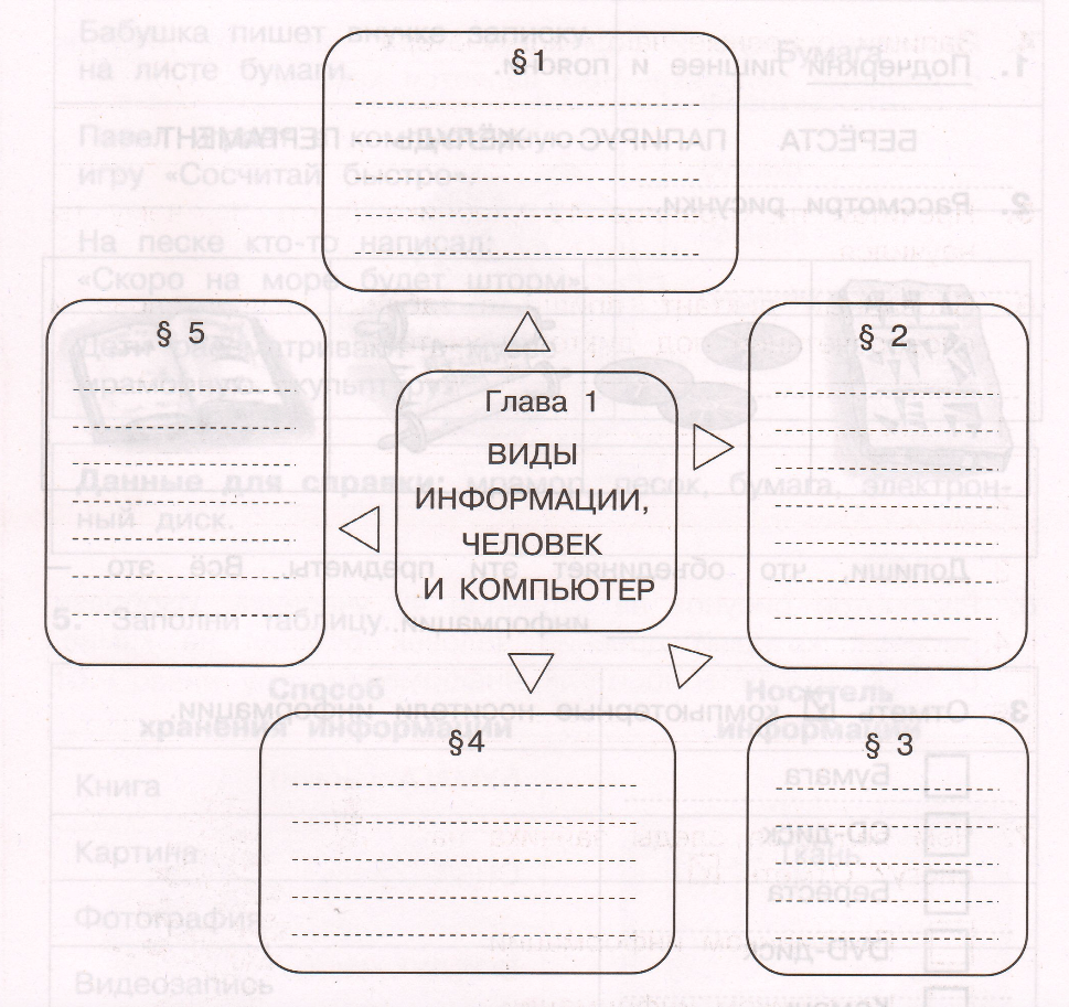 Задание рисунок 1