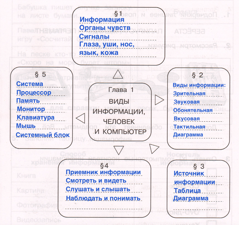 ГДЗ Информатика 2 класс рабочая тетрадь №1 Матвеева. Повторение к главе 1  Номер 8