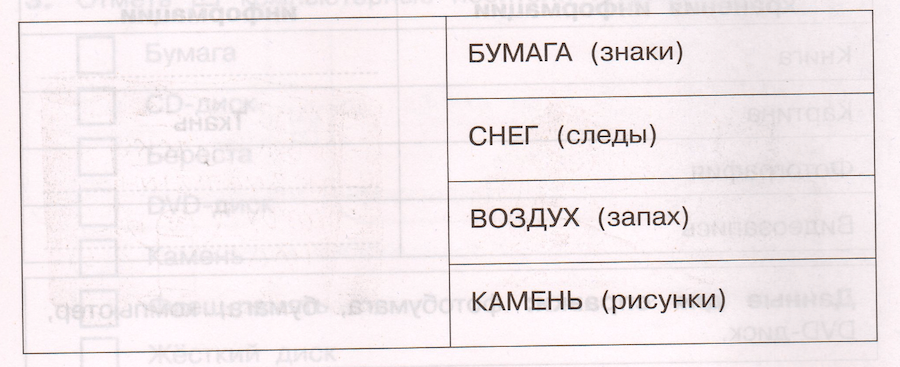 Задание рисунок 1