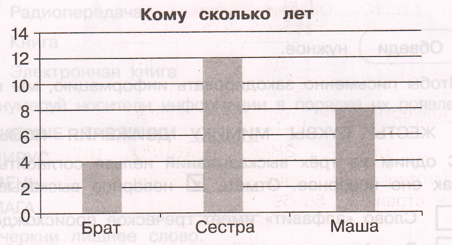 Задание рисунок 1