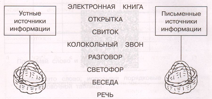 Задание рисунок 1