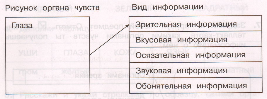 Задание рисунок 1