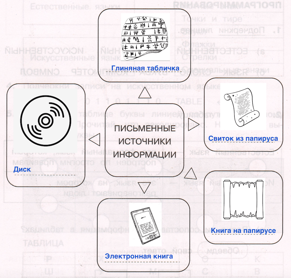 Решение рисунок 1