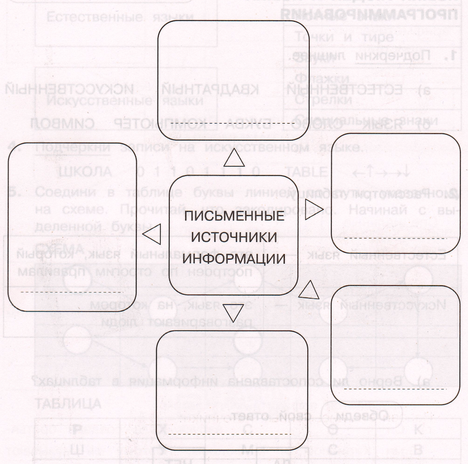 Задание рисунок 1