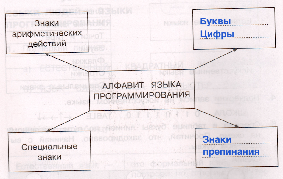 Решение рисунок 1