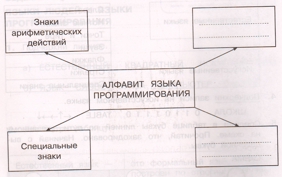 Задание рисунок 1