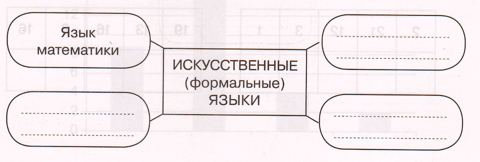 Задание рисунок 2