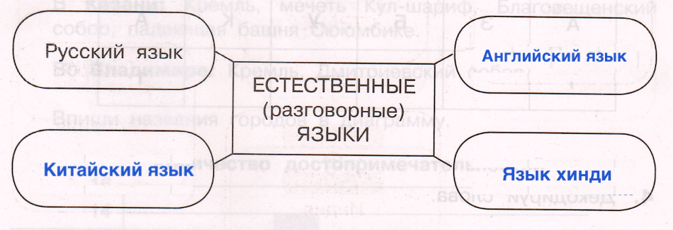 Решение рисунок 1