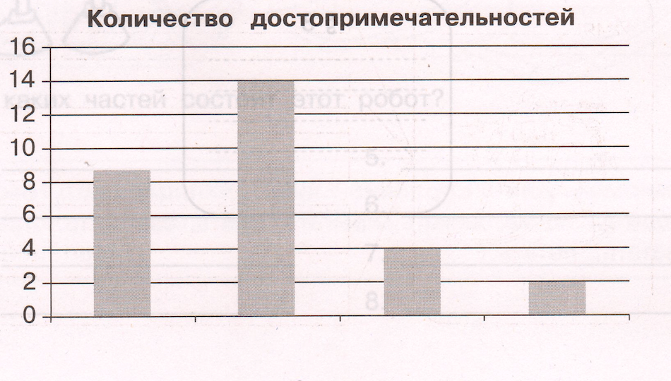 Задание рисунок 1
