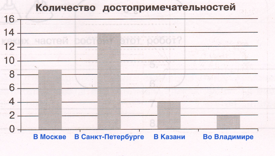 Решение рисунок 1