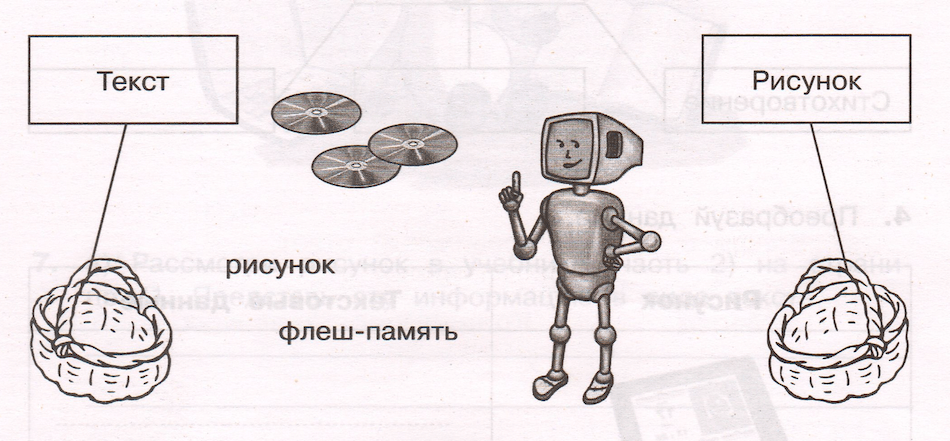 Задание рисунок 1