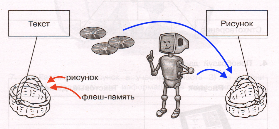 Решение рисунок 1
