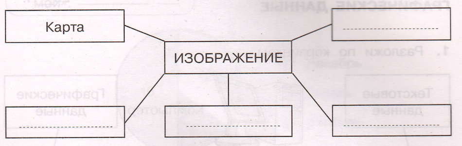 Задание рисунок 1