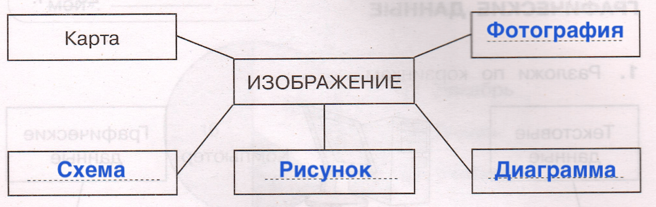 Решение рисунок 1