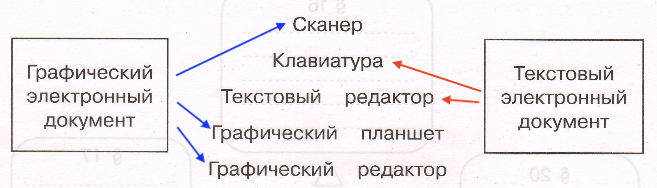 Решение рисунок 1