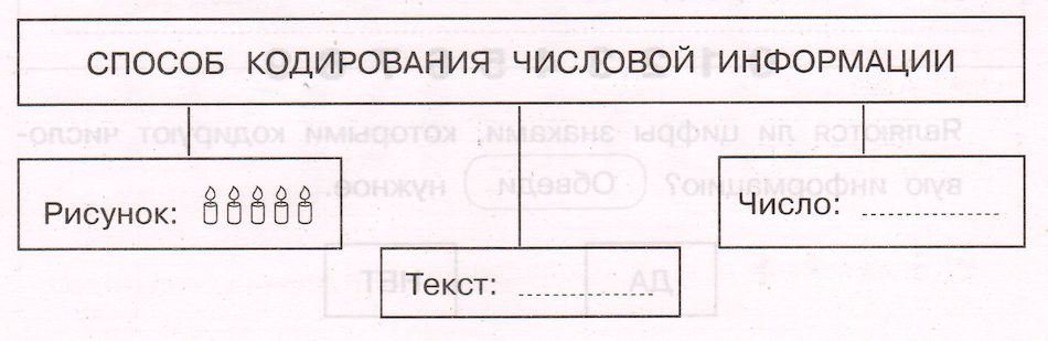 Задание рисунок 1