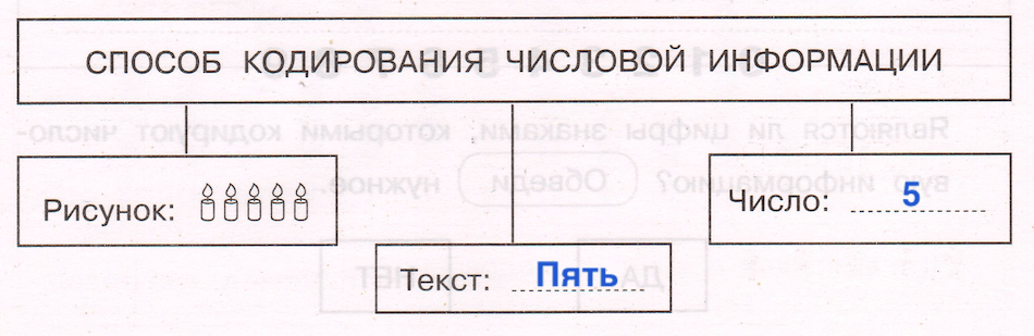 Решение рисунок 1