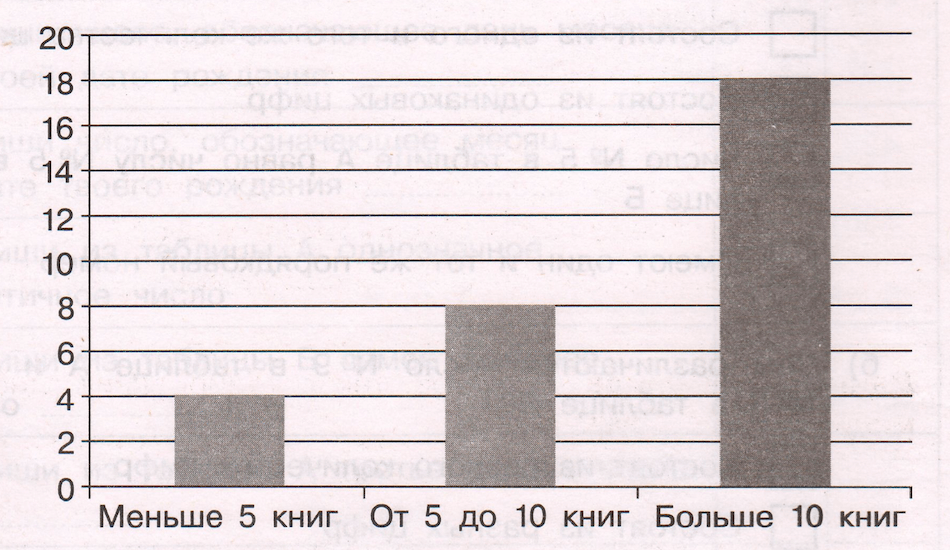 Задание рисунок 1