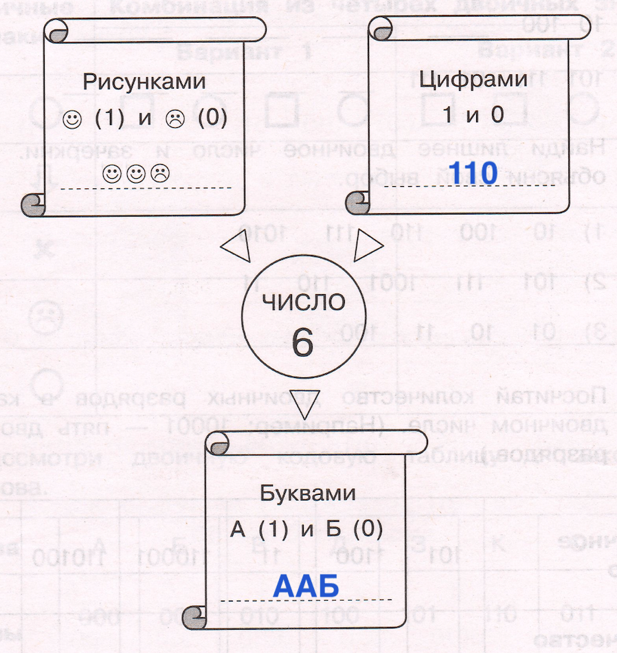 Решение рисунок 1