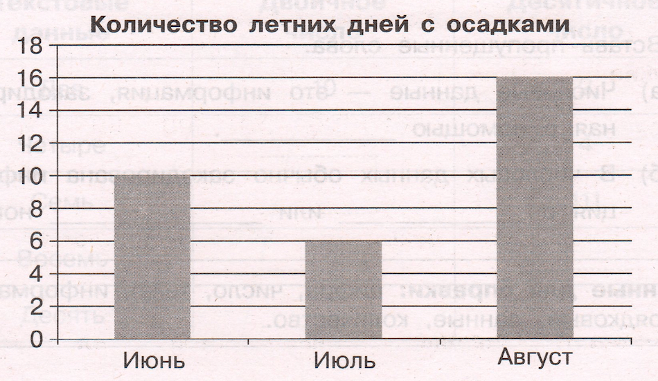 Задание рисунок 1