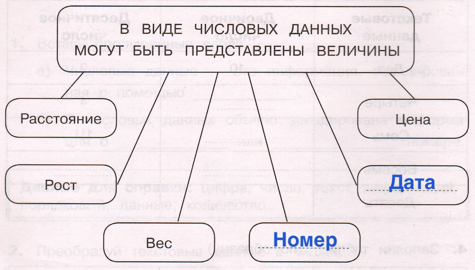 Решение рисунок 1