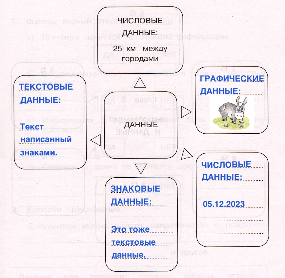 Решение рисунок 1