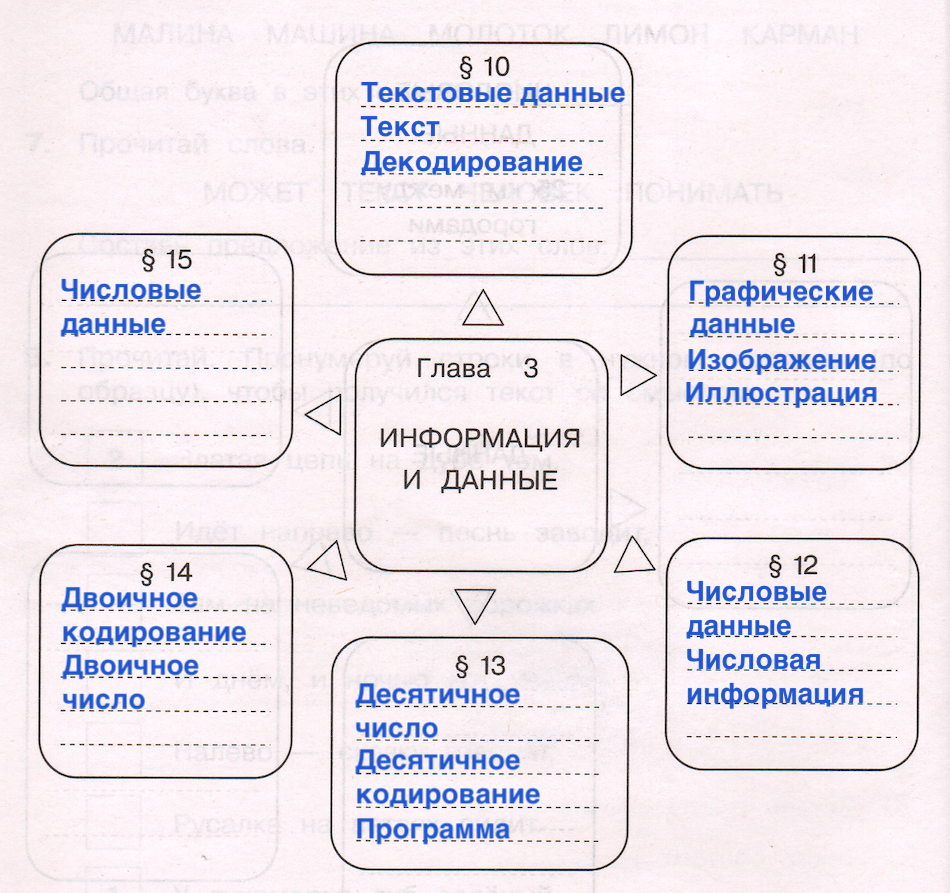 Решение рисунок 1