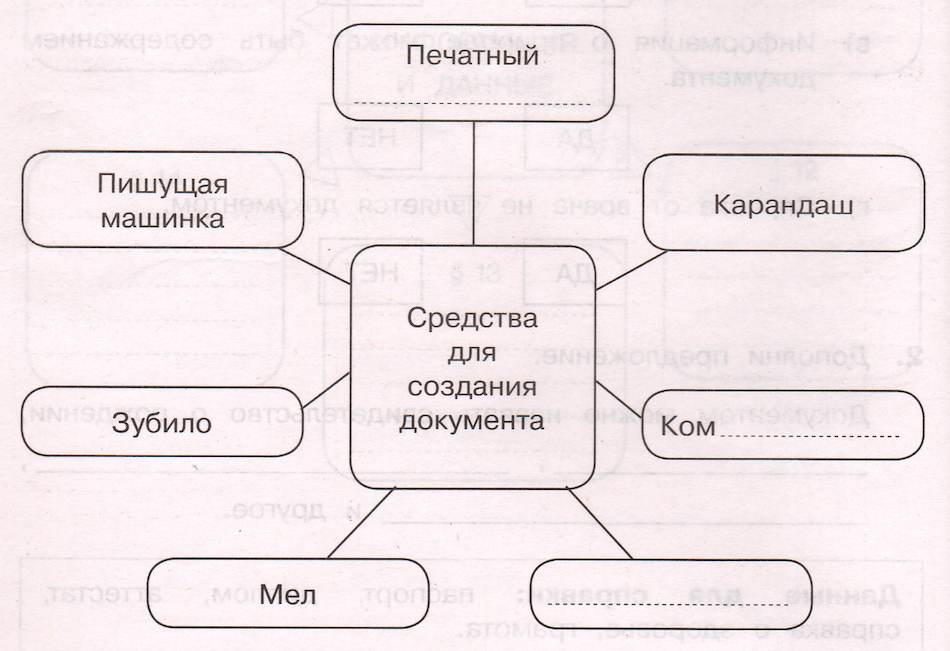 Задание рисунок 1