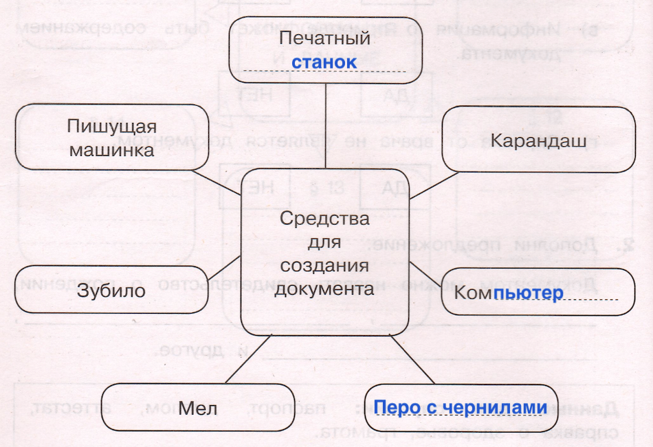 Решение рисунок 1