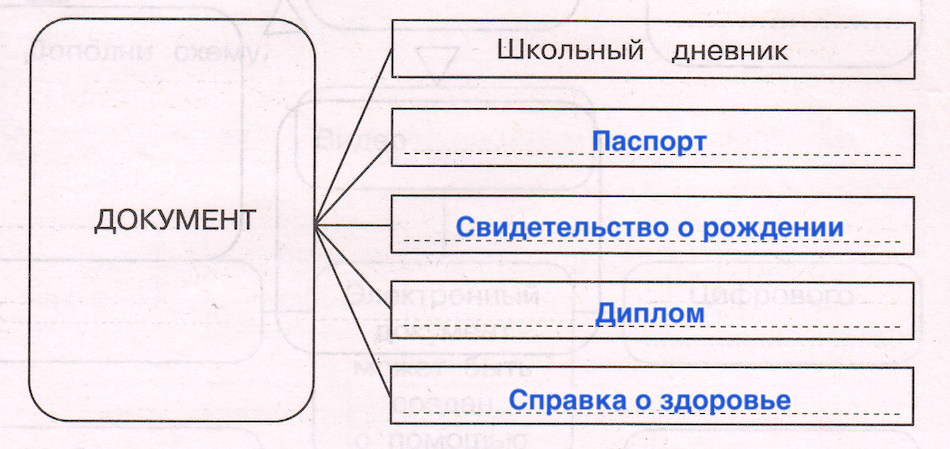 Решение рисунок 1