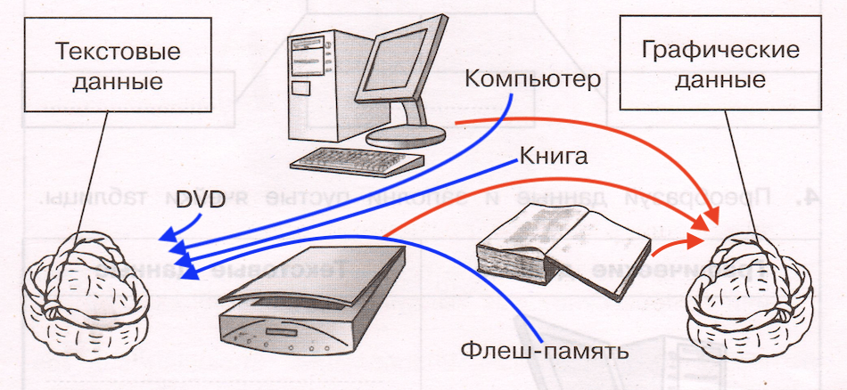 Решение рисунок 1