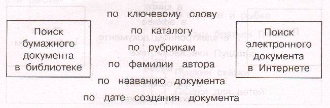 Задание рисунок 1
