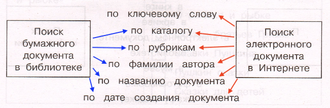 Решение рисунок 1