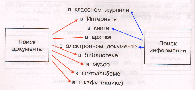 Решение рисунок 1