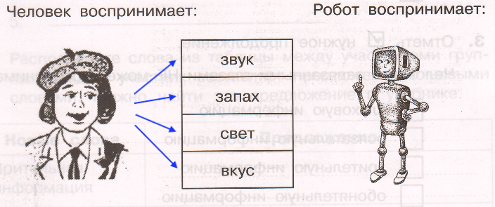 Решение рисунок 1