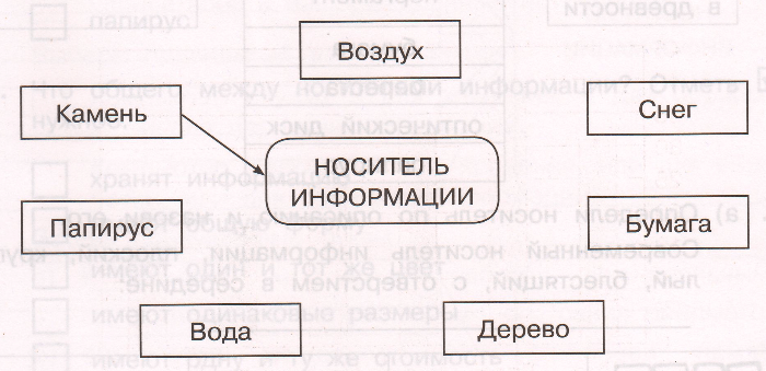 Задание рисунок 1