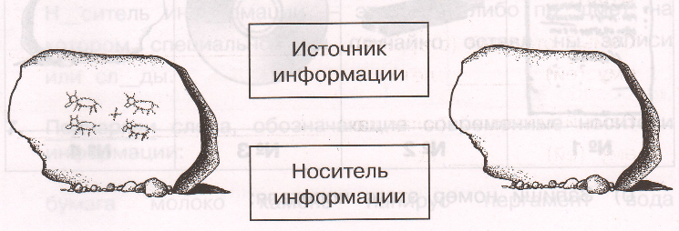 Задание рисунок 2